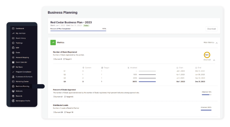 Impartner-Analytics-Dashboard Business Planning