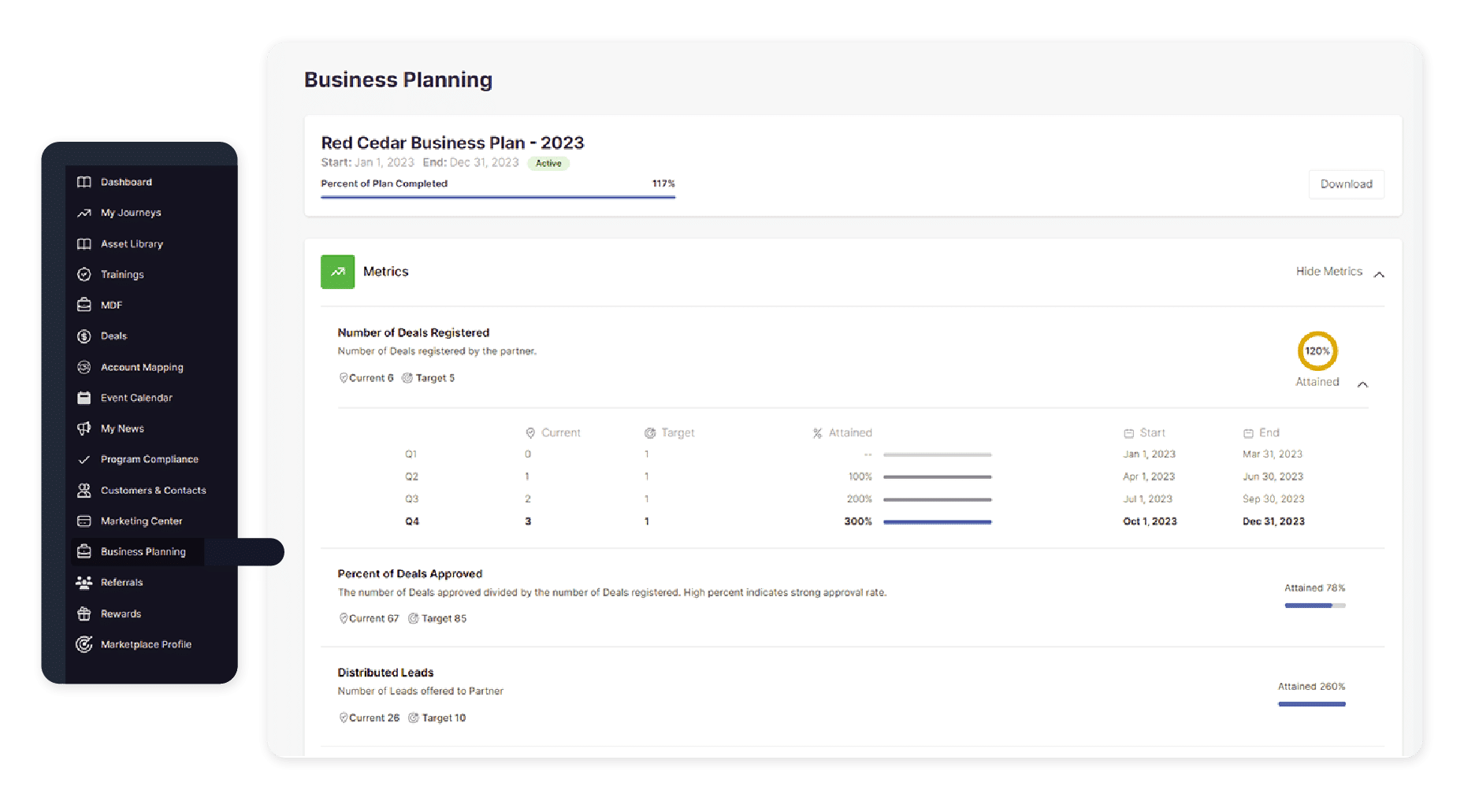 Impartner-Analytics-Dashboard Business Planning
