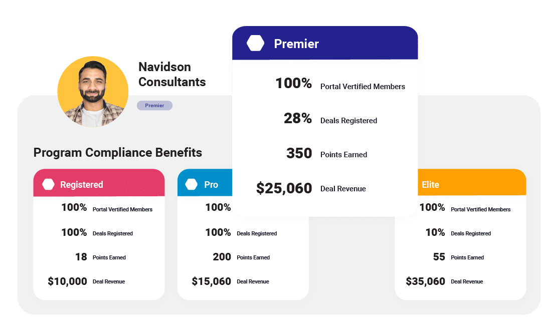 Program Compliance Benefits